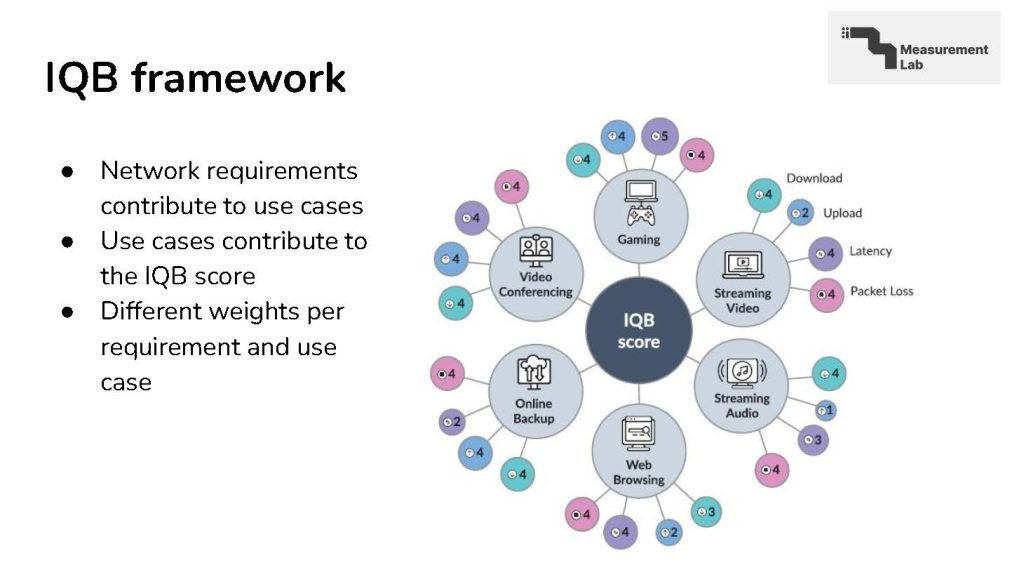 Screenshot of slide showing IQB framework