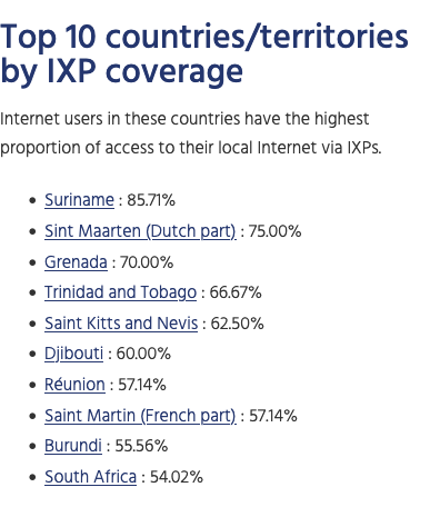 Screenshot of top 10 countries by IXP coverage table taken from Pulse IXP Tracker.