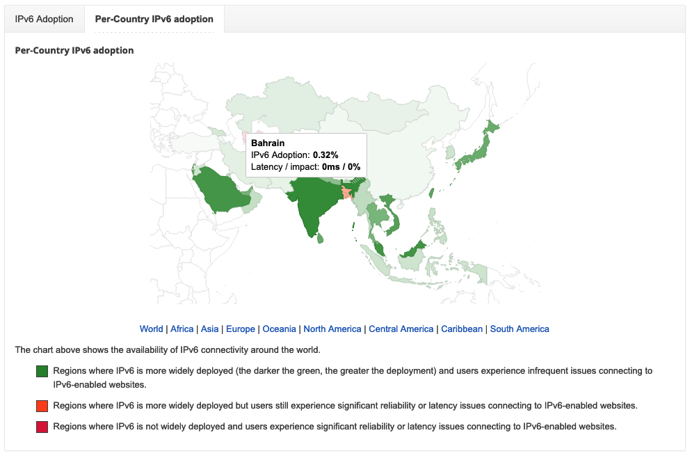 Screenshot of Google's IPv6 adoption measurements for Bahrain.