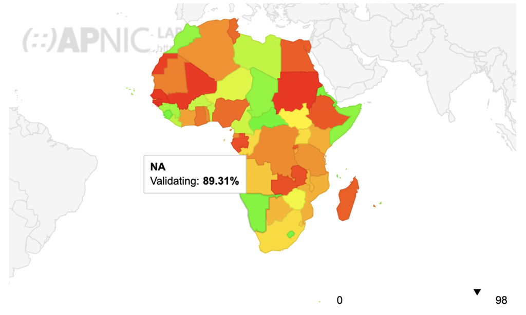 Carte de l'Afrique montrant l'utilisation de la validation DNSSEC pour chaque pays.