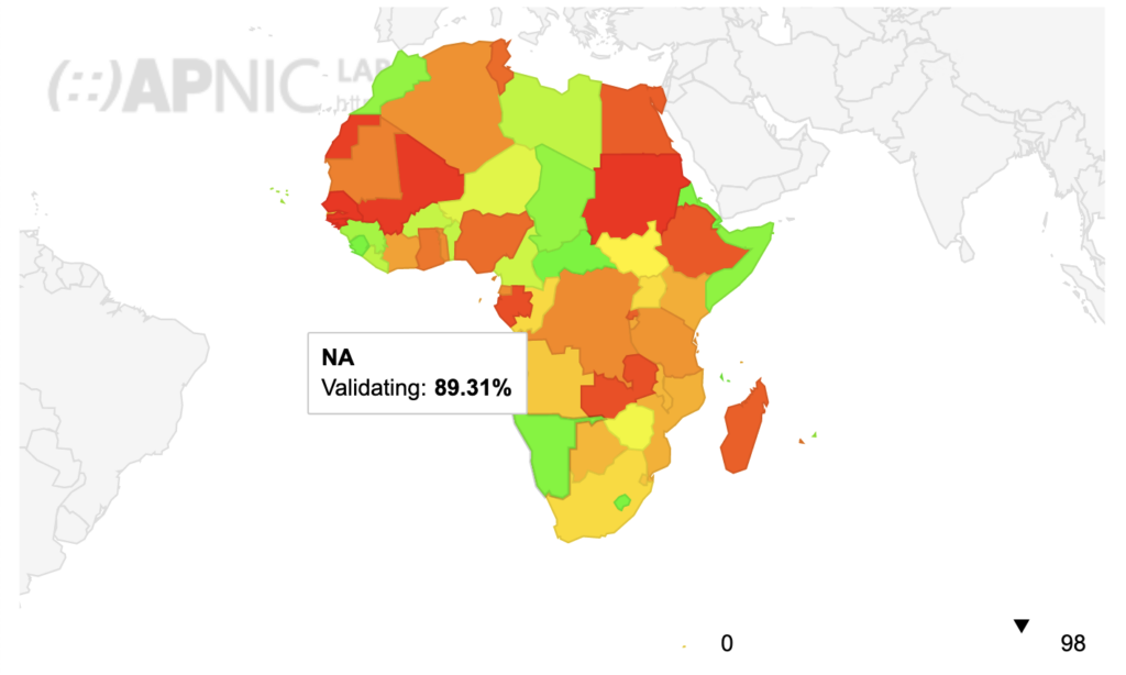 Mapa de África que muestra el uso de la validación DNSSEC en cada país.