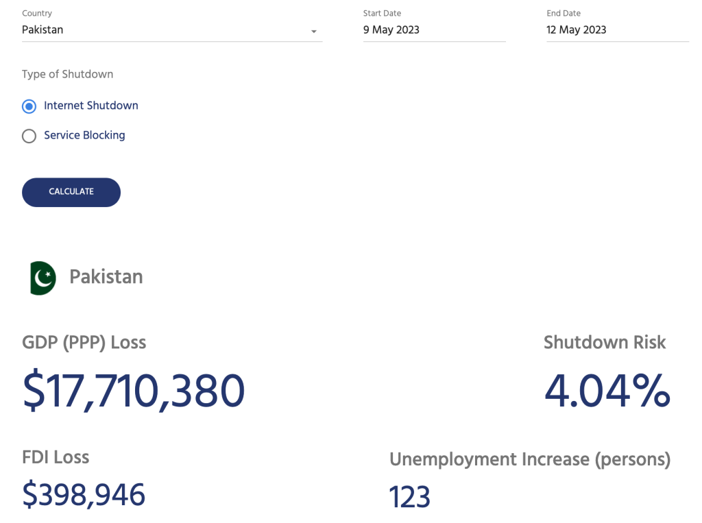 Screenshot of the NetLoss Calculator, showing the impact of the Internet shutdown in Pakistan from 9 to 12 May 2023.