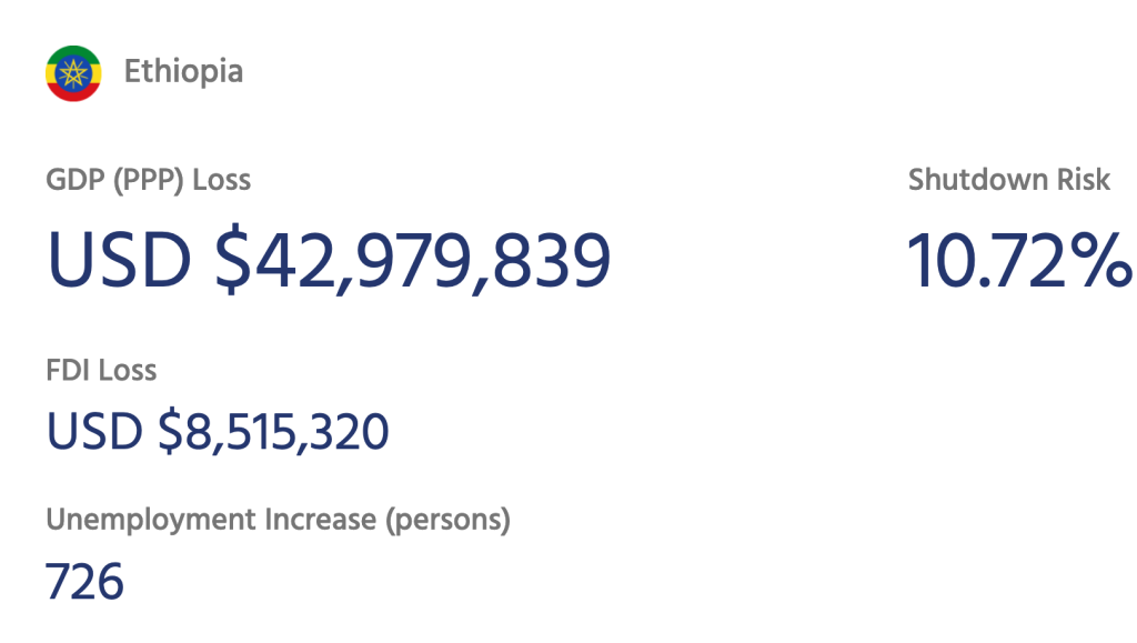 Captura de pantalla de la calculadora NetLoss que muestra el PIB, la IED y las pérdidas de empleo mencionadas en el texto.