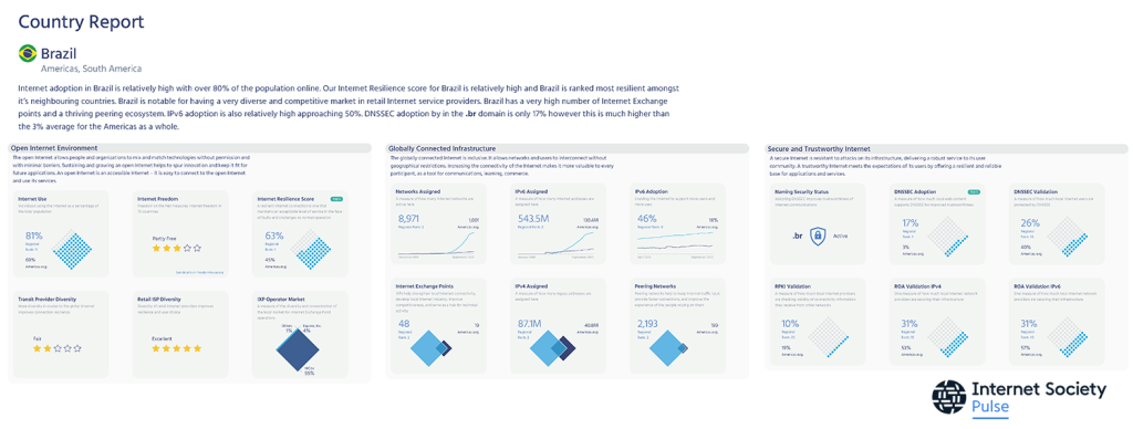 Screenshot of the Country Report for Brazil