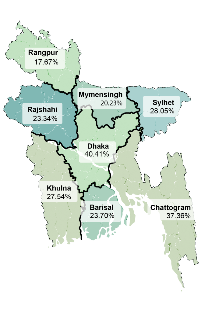 Map of Bangladesh showing the different districts and the Internet penetration in each.