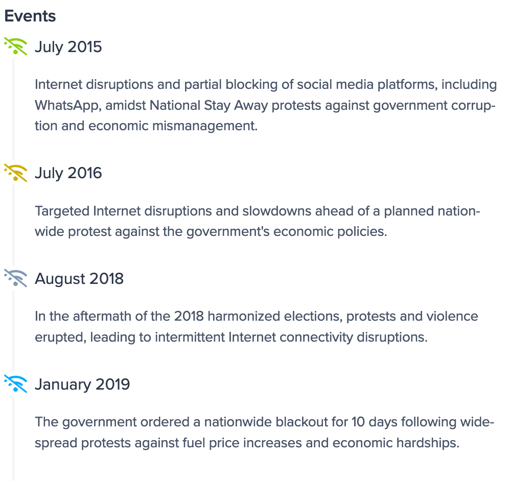 Timeline of Internet shutdowns in Zimbabwe