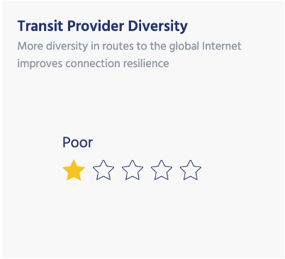 Captura de pantalla de Pulse Country Report Clasificación de la diversidad de los proveedores de tránsito