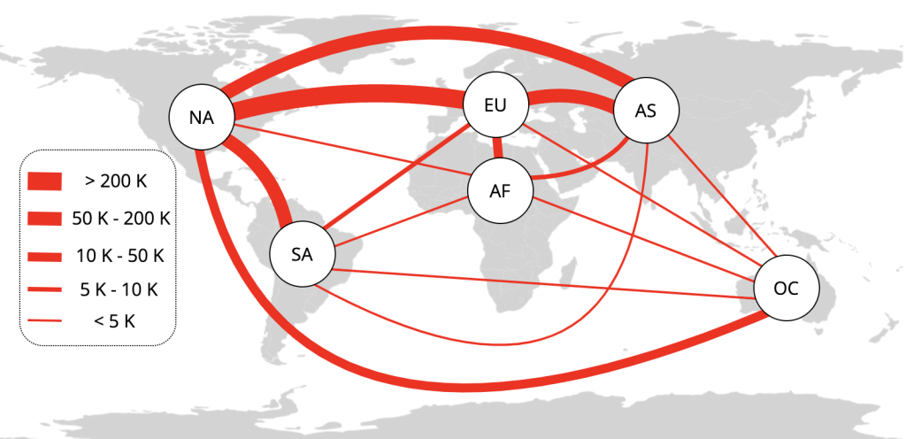 Infographic showing the intercontinental distribution of definitely submarine IPv4 links.