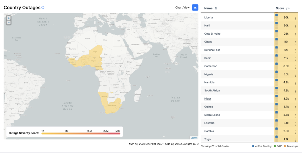 Screenshot from IODAr showing a map of Africa with countries that are experiencing Internet outages highlighted.