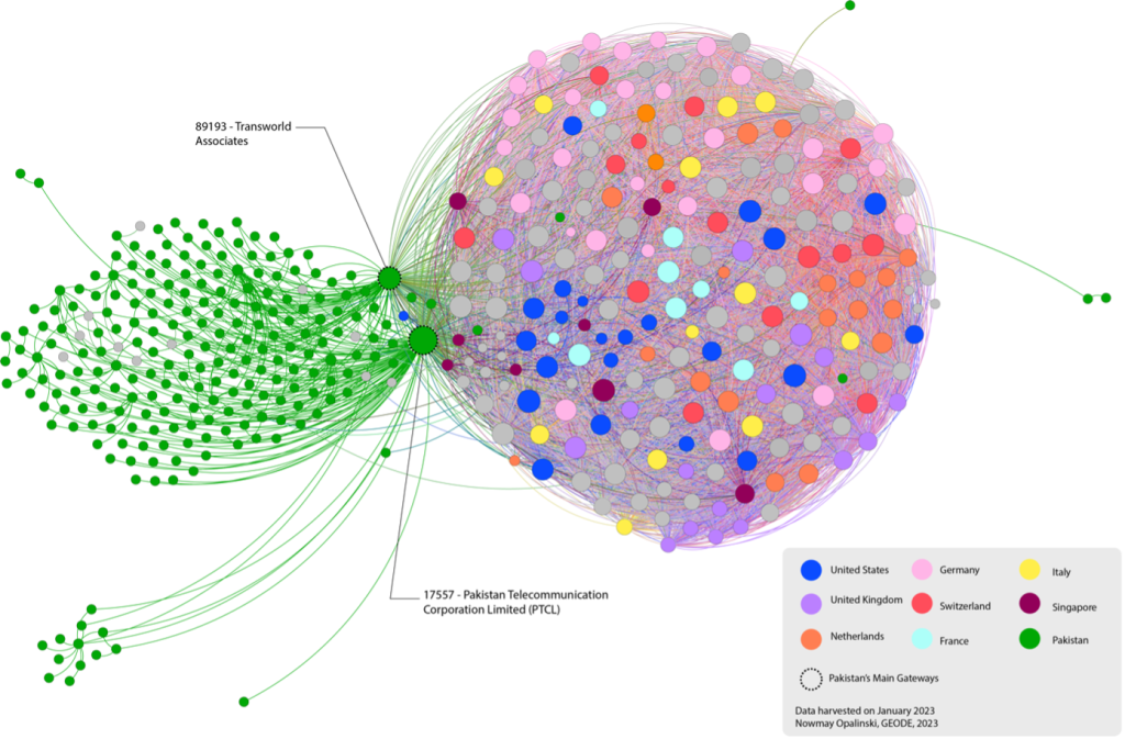 Spacial graph showing the interconnection between networks in Pakistan and the rest of the world.