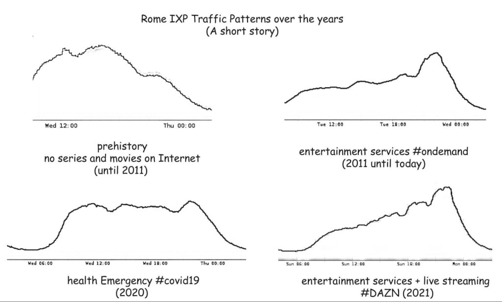 Infographic showing Internet traffic trends at NAMEX before and after 2011.