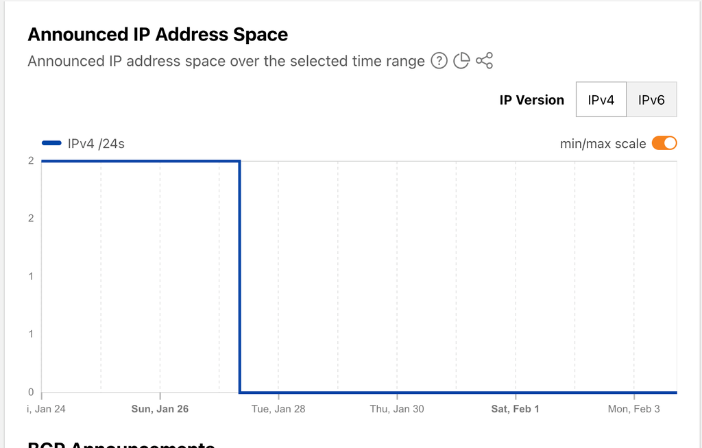 A chart from Cloudflare Radar showing that there has been no announced IP address space from the GOMIX Internet Exchange Point since Monday, 27 January.