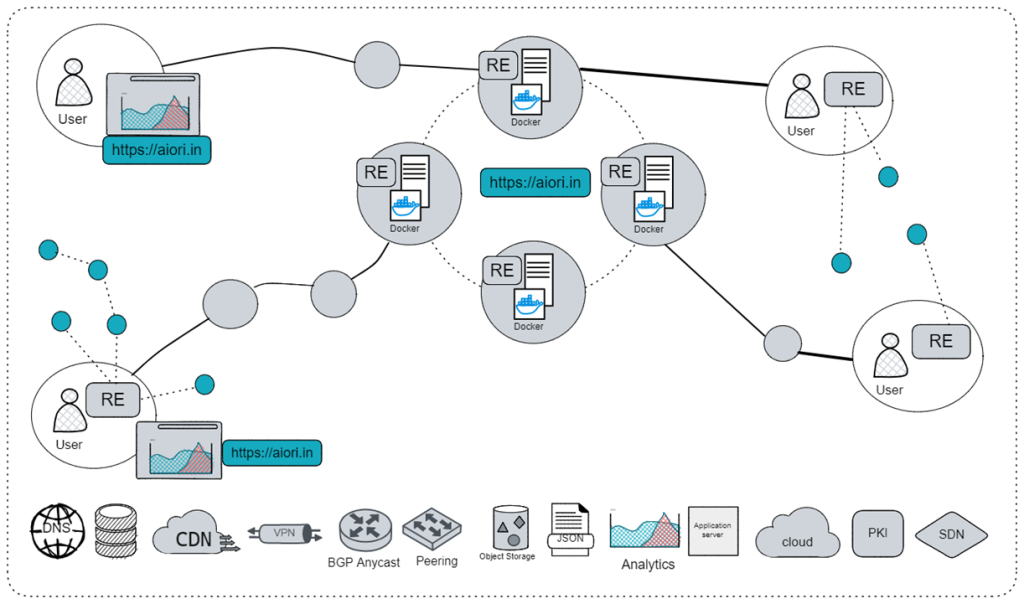 Infographic showing the process of the AIORI-IMN