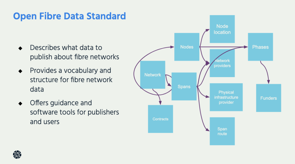 Screenshot of slide describing what the OFDS is