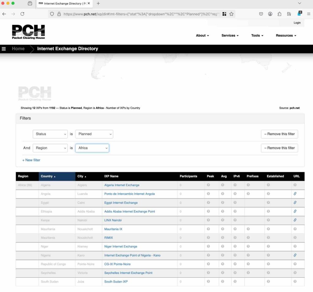 Screenshot of PCH dashboard