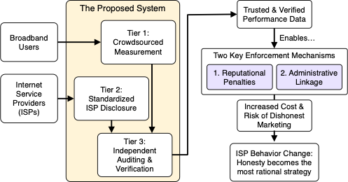 Infographic showing how the framework leads to ISP behavioral change