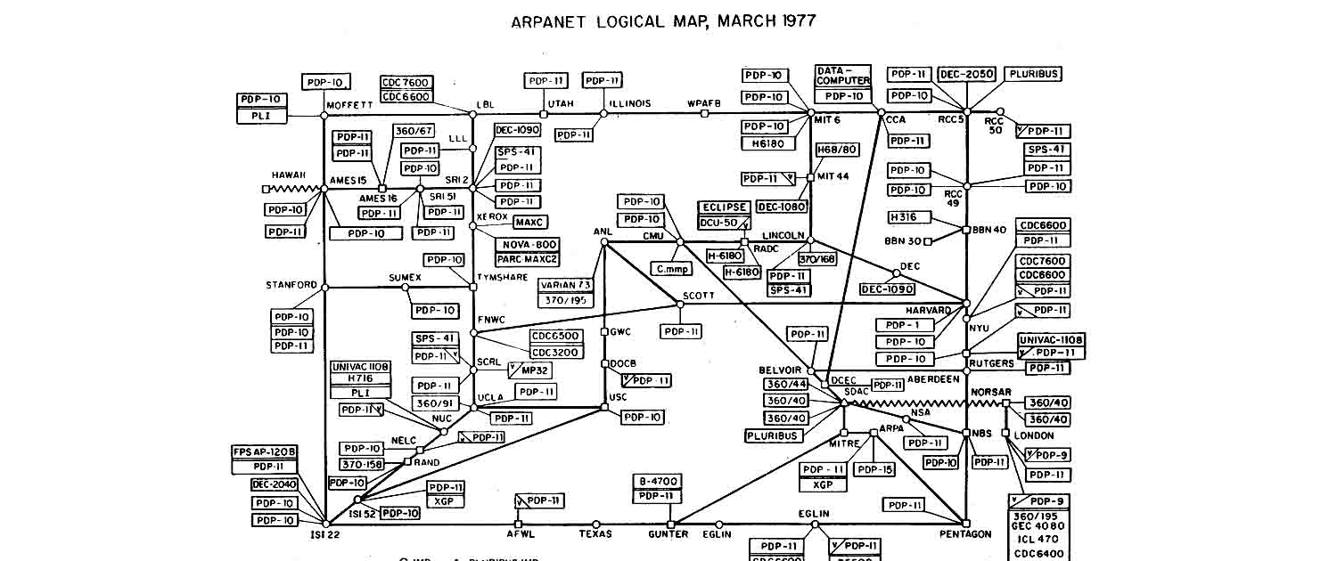ARPANET logical map