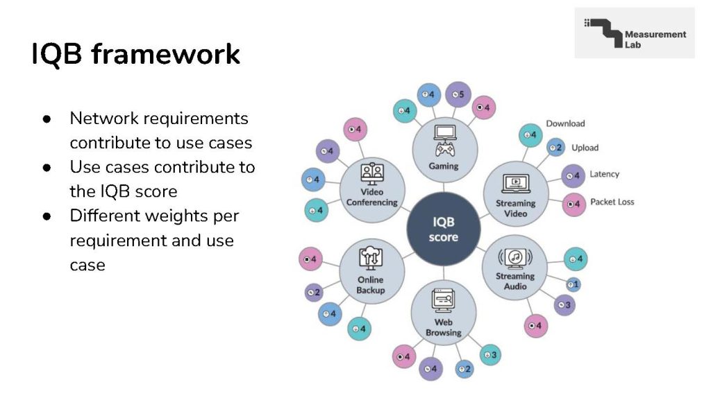 Screenshot of slide showing IQB framework